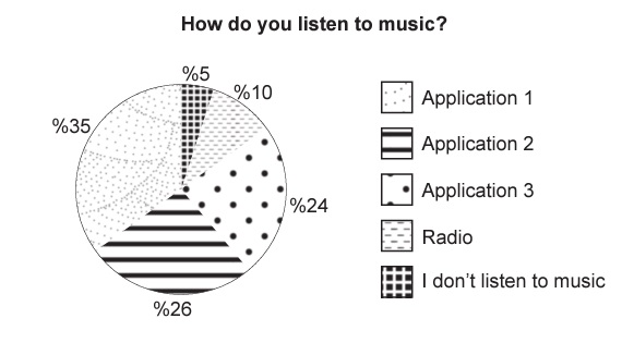 numerical-reasoning-exercise-test-question