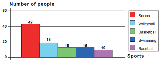 numerical-reasoning-exercise-test-question
