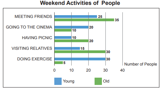 numerical-reasoning-exercise-test-question