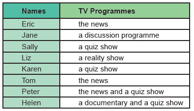 verbal-reasoning-exercise-test-question