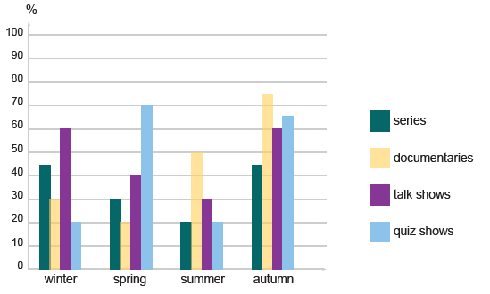 verbal-reasoning-exercise-test-question