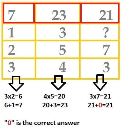 number-reasoning-exercises-test-question-solved